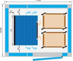 Шоковая заморозка,низькотемпературні камери для переробки сиру