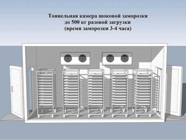 Шокова заморозка ( Установка під ключ) Хлібо булочних виробів